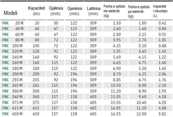 PERFORMANCA M